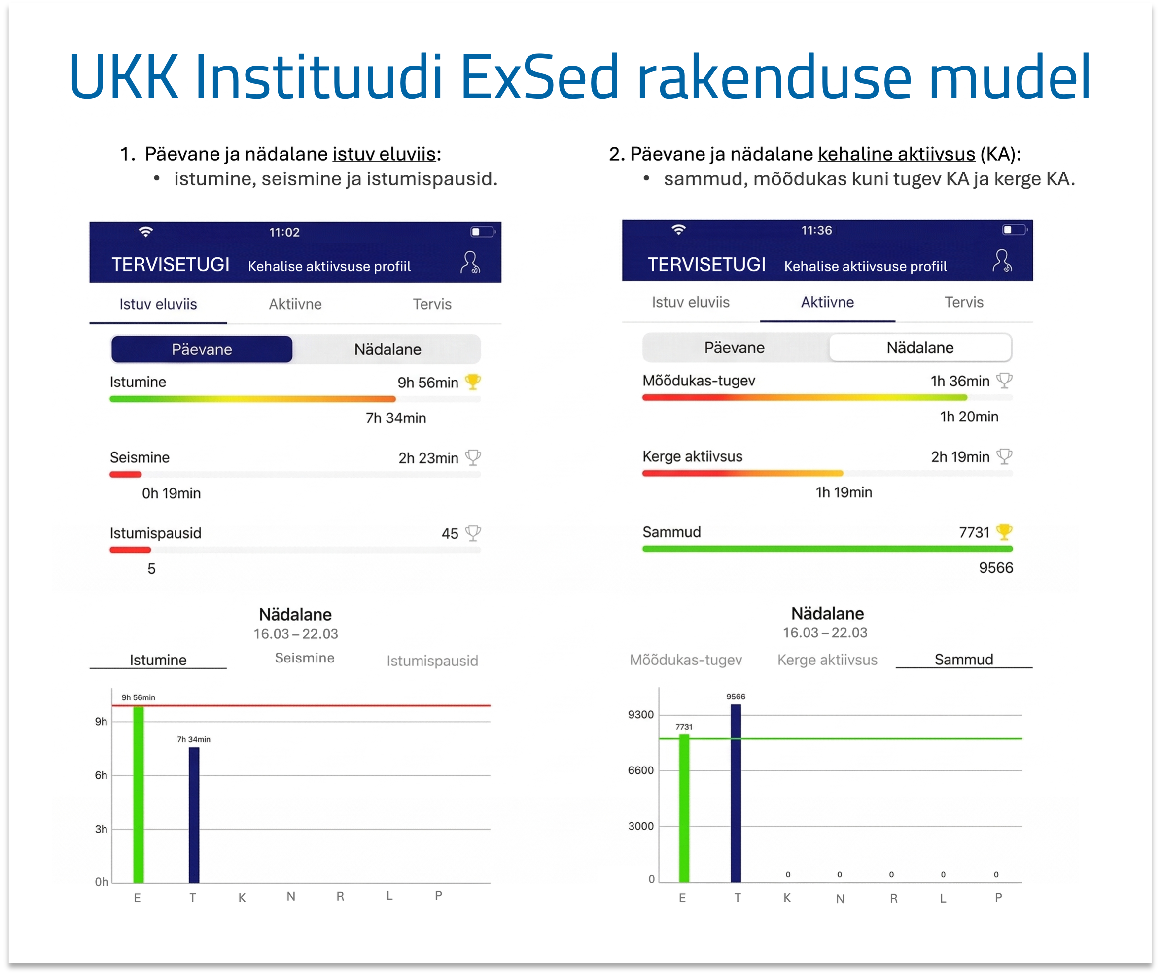Norra Tervisekeskuste mudel